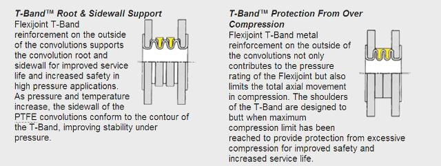 Flexijoint Features